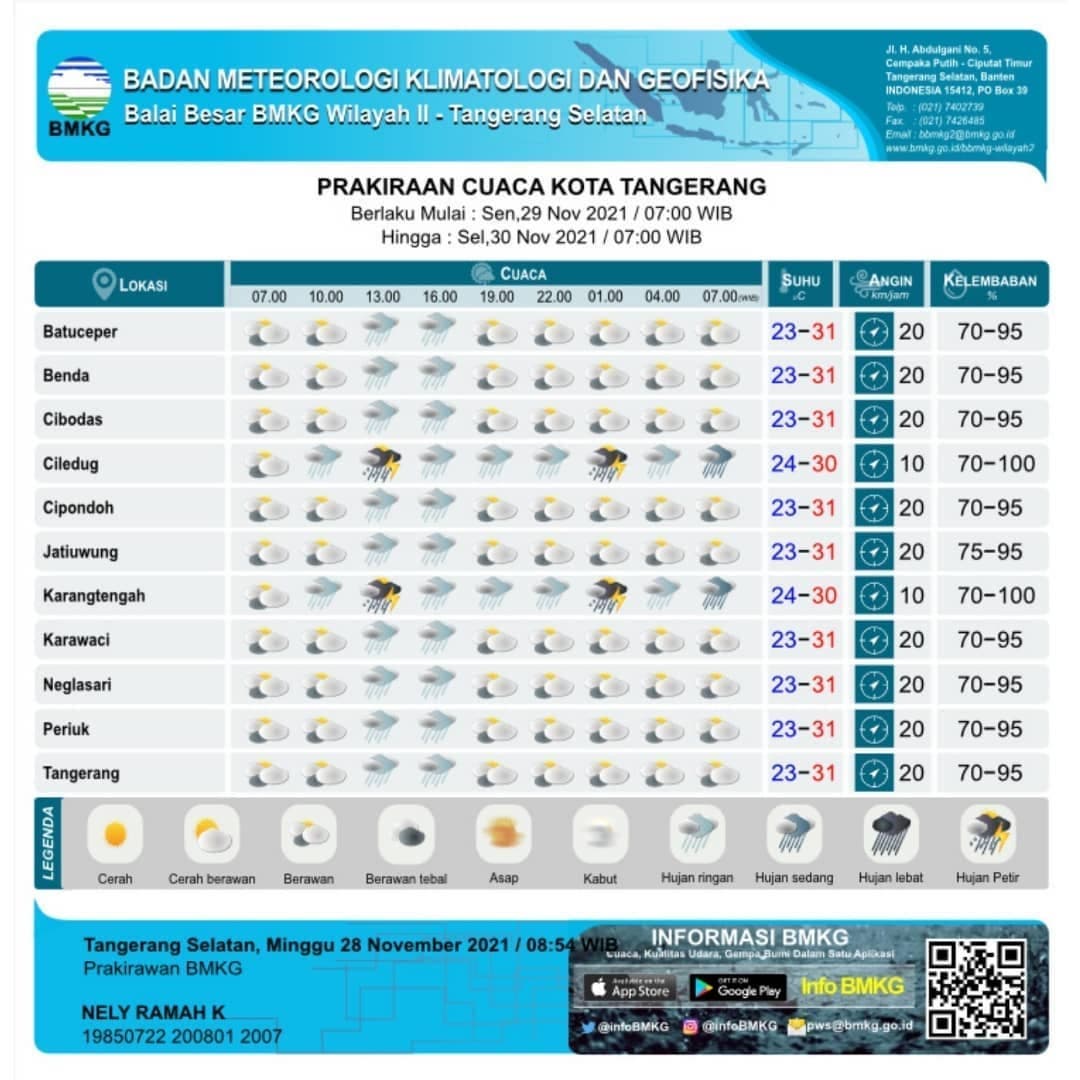 Informasi Prakiraan Cuaca  Kota Tangerang